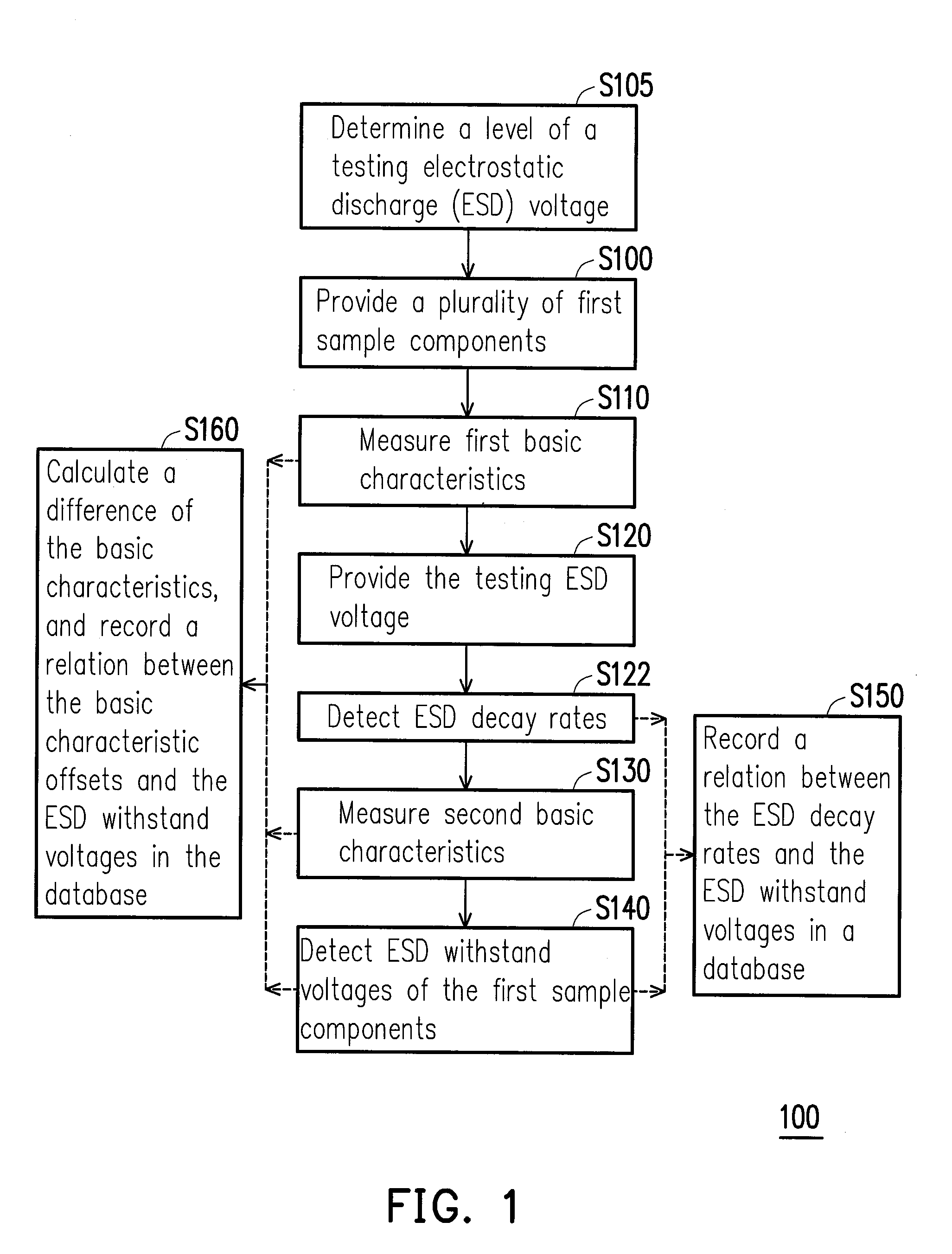 Testing method and testing system for semiconductor element