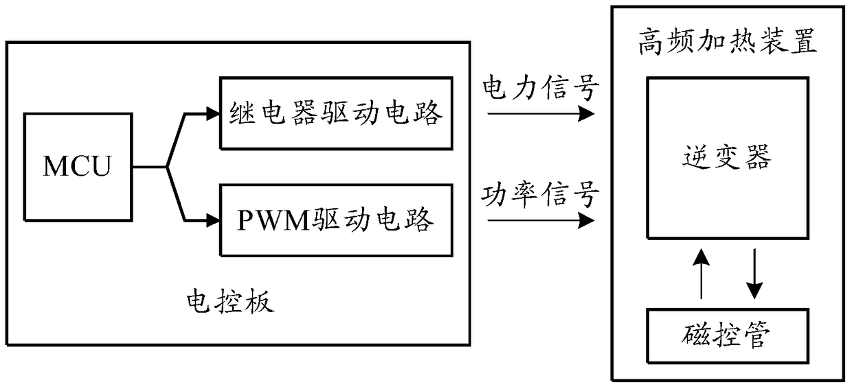 Microwave oven circuit control method, control device, and microwave oven