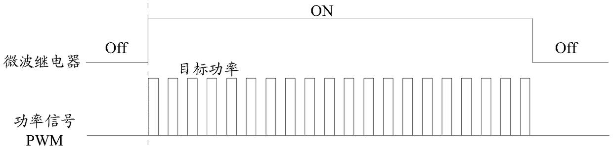 Microwave oven circuit control method, control device, and microwave oven