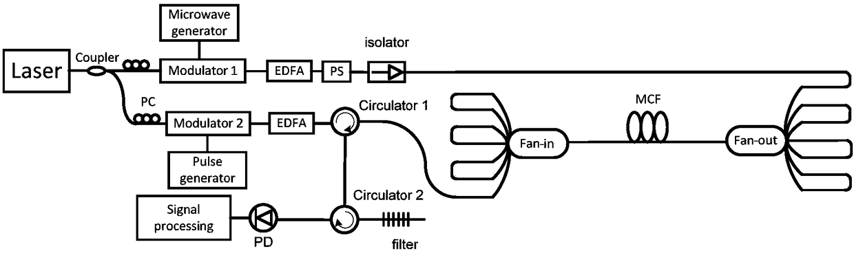 A three-dimensional shape measurement method