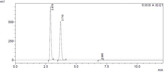 High-efficiency liquid-phase chromatography detection method of L-arginine-alpha-ketoglutarate
