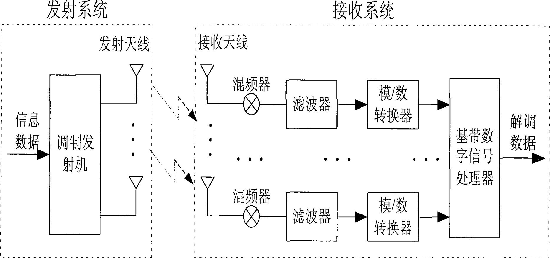 Interactive parameter estimation method of multi-input and multi-output system