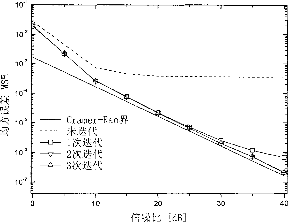 Interactive parameter estimation method of multi-input and multi-output system