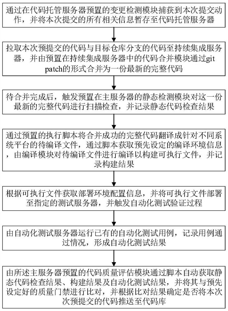 Integrated detection method and system for code quality assessment