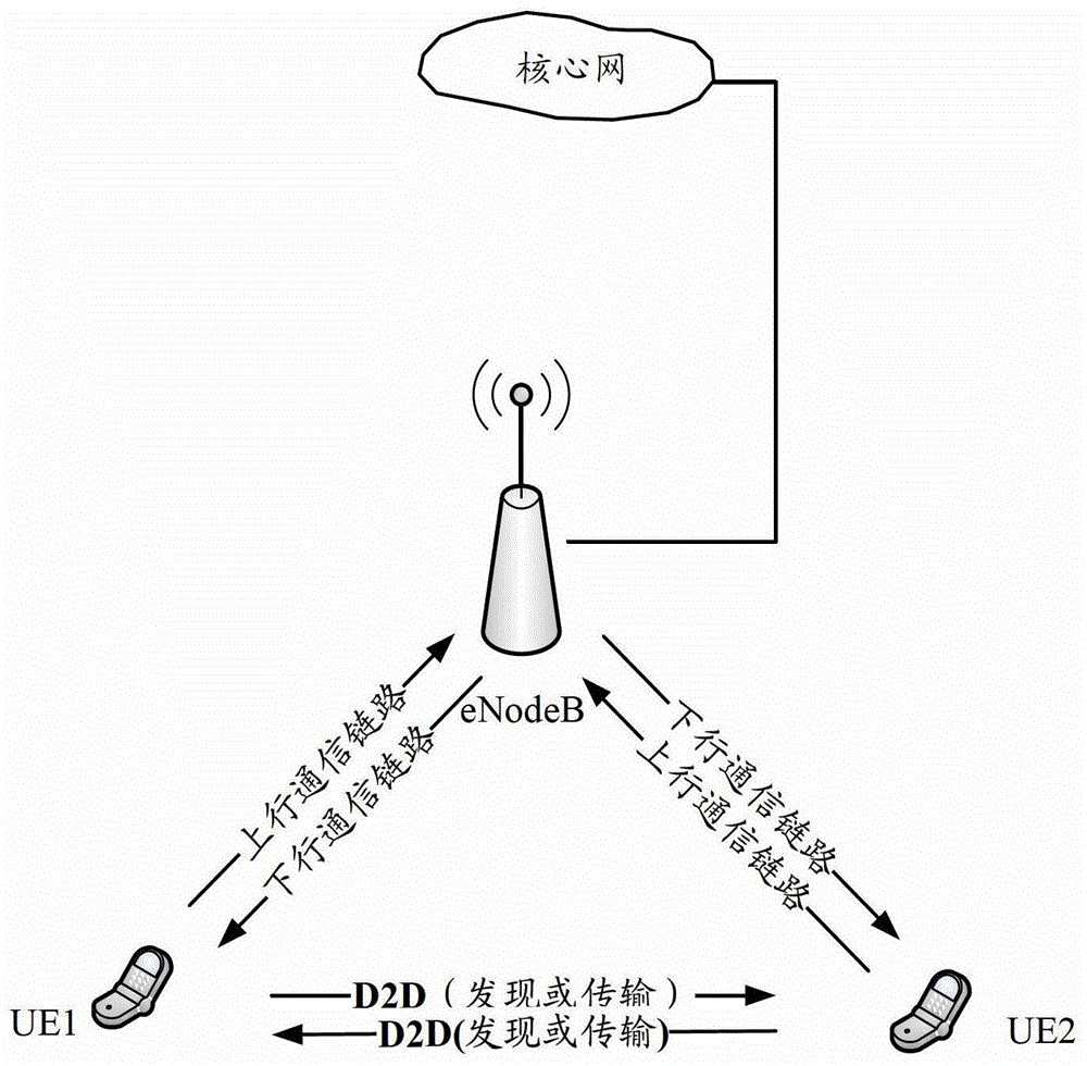 Parameter notification method, device and system