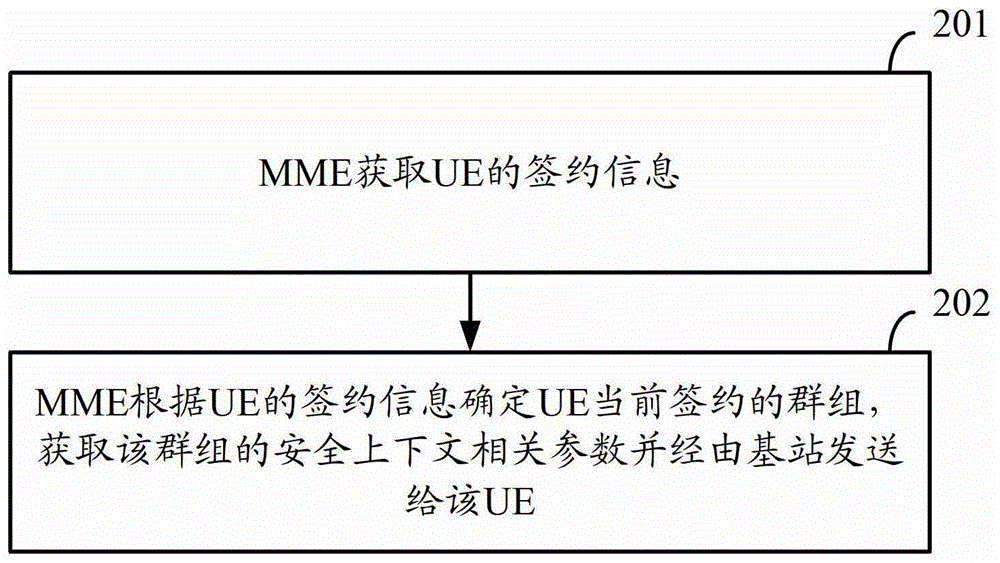 Parameter notification method, device and system