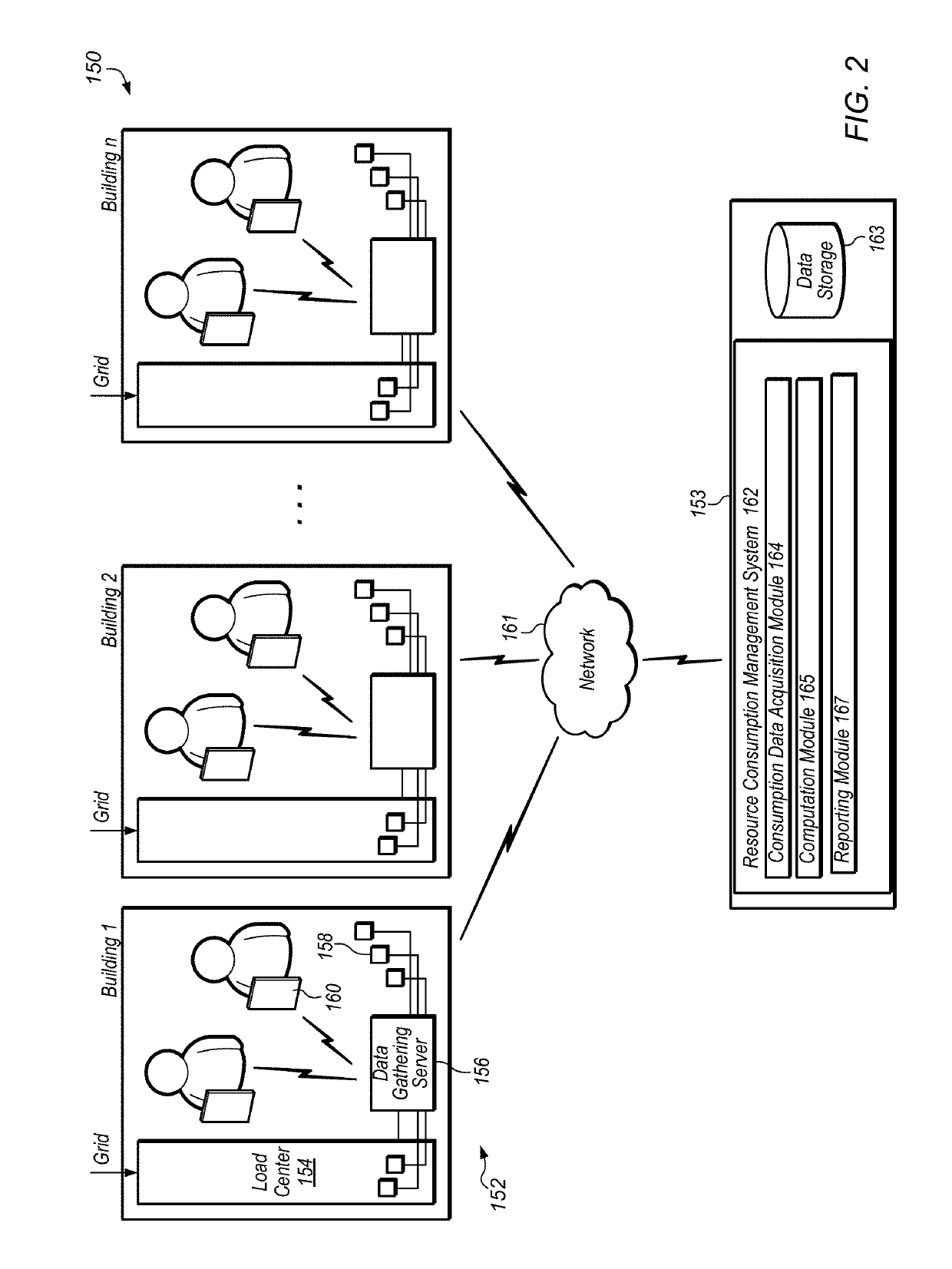 Home intelligence system