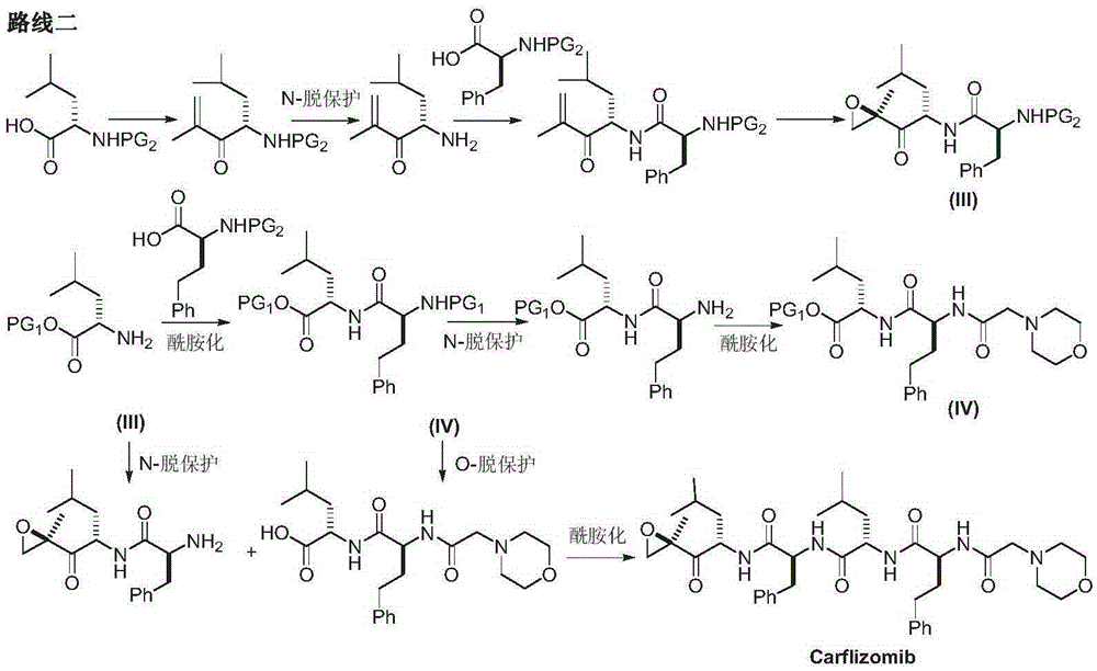 The preparation method of carfilzomib intermediate