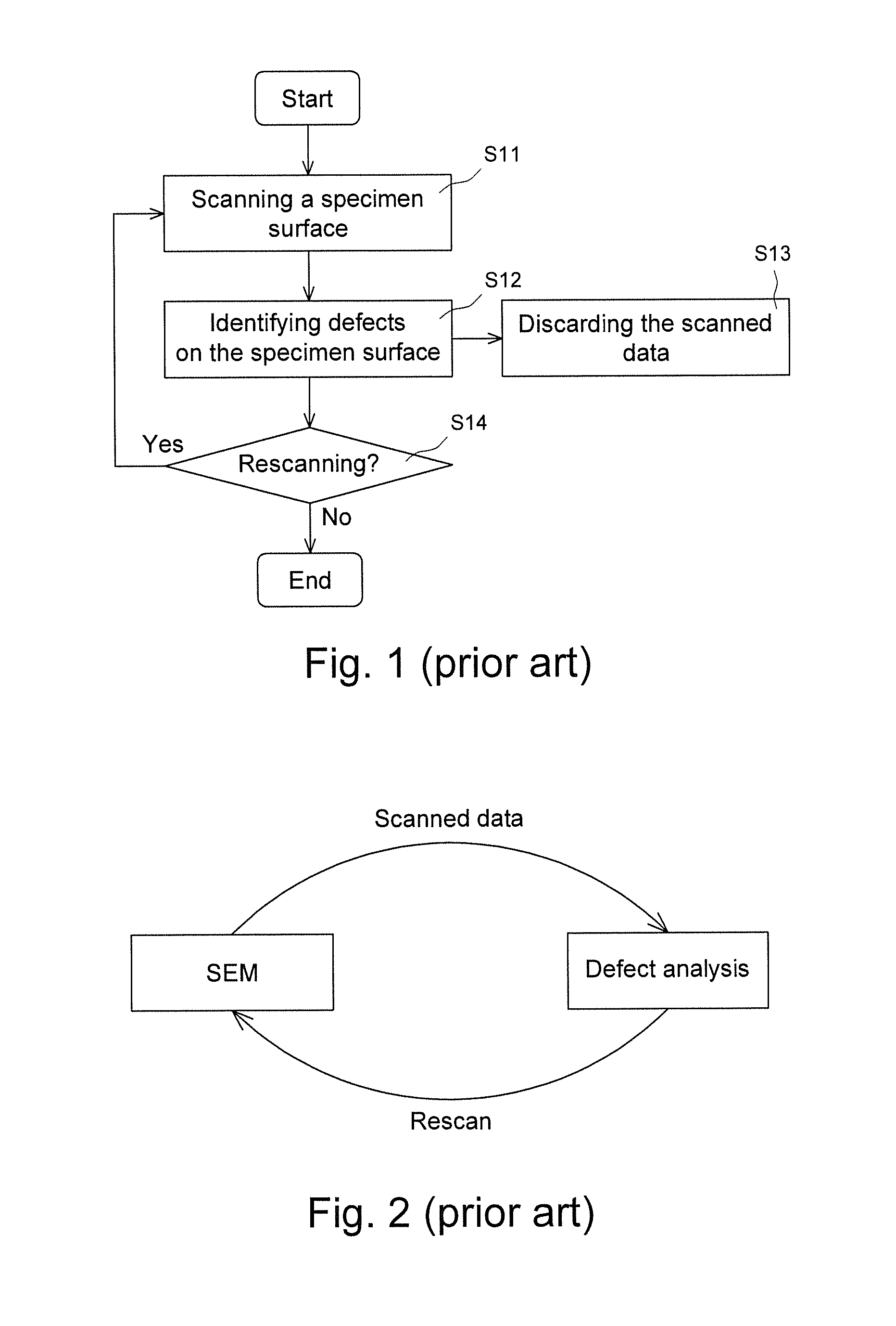 Method and system for fast inspecting defects