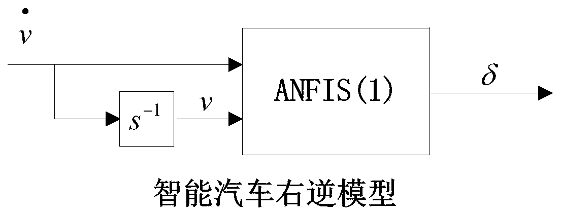 Intelligent vehicle model prediction steering controller based on model reconstruction and control method thereof