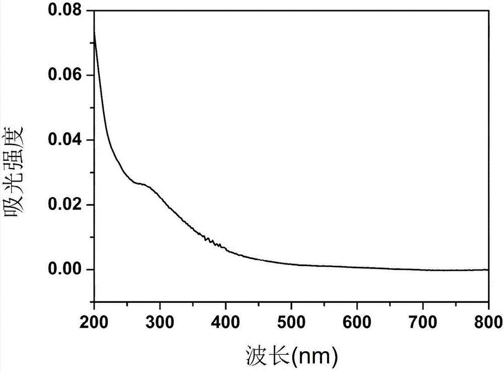 Fluorescent carbon quantum dot and preparation method and application thereof
