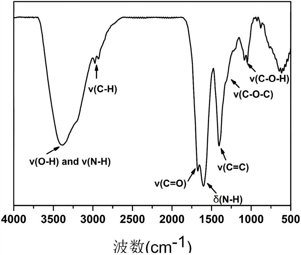 Fluorescent carbon quantum dot and preparation method and application thereof