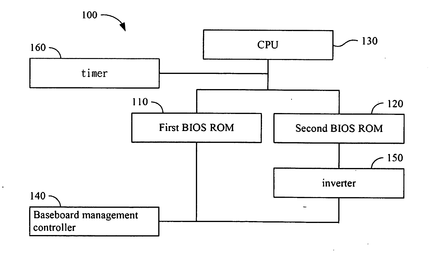 System for auto-operating backup firmware and method thereof