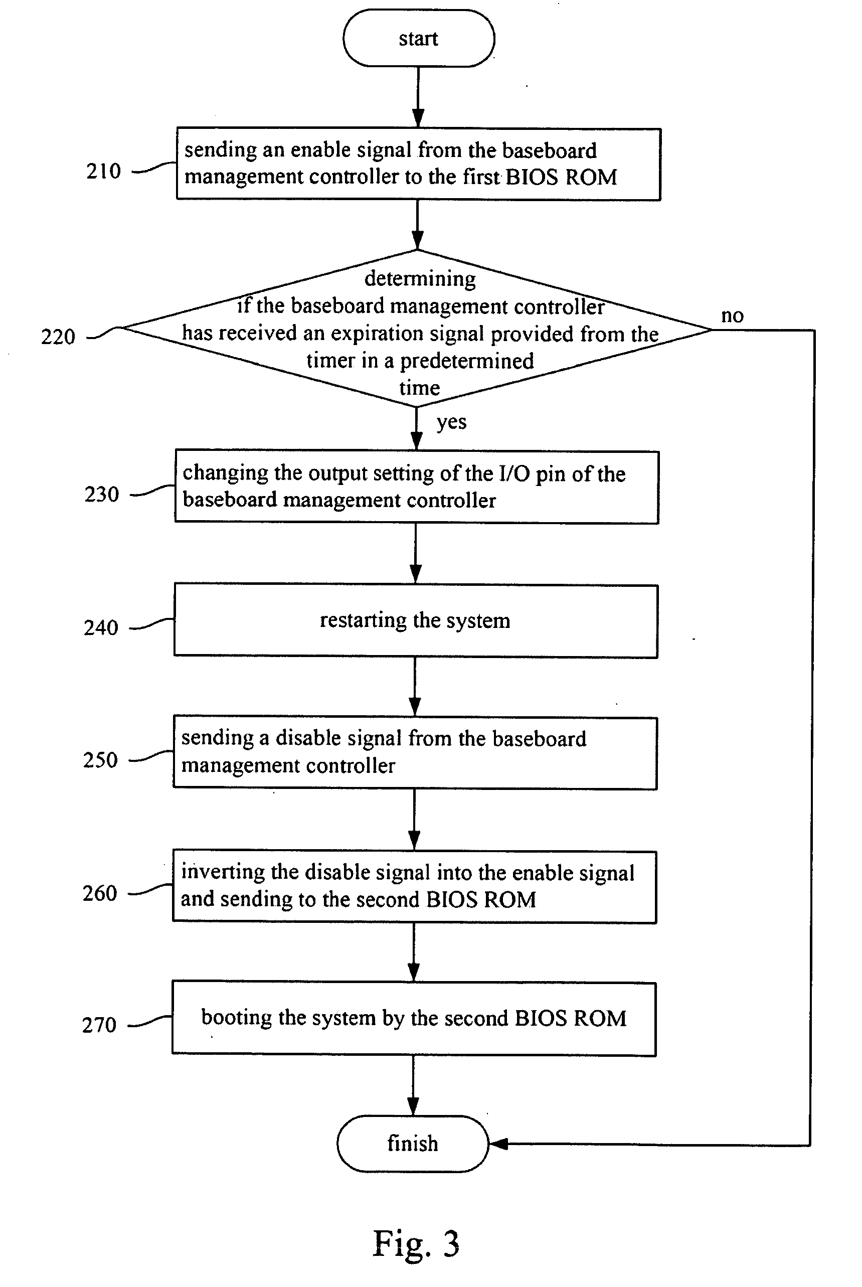 System for auto-operating backup firmware and method thereof