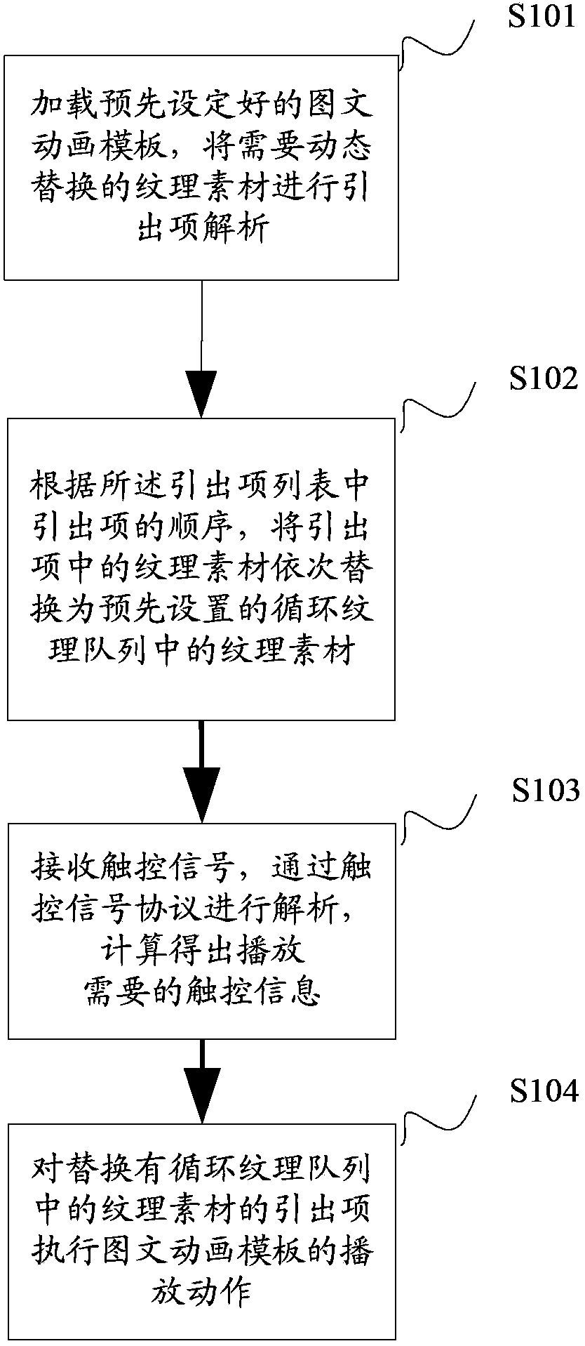 Method and device for image-text playing and based on circulation queue