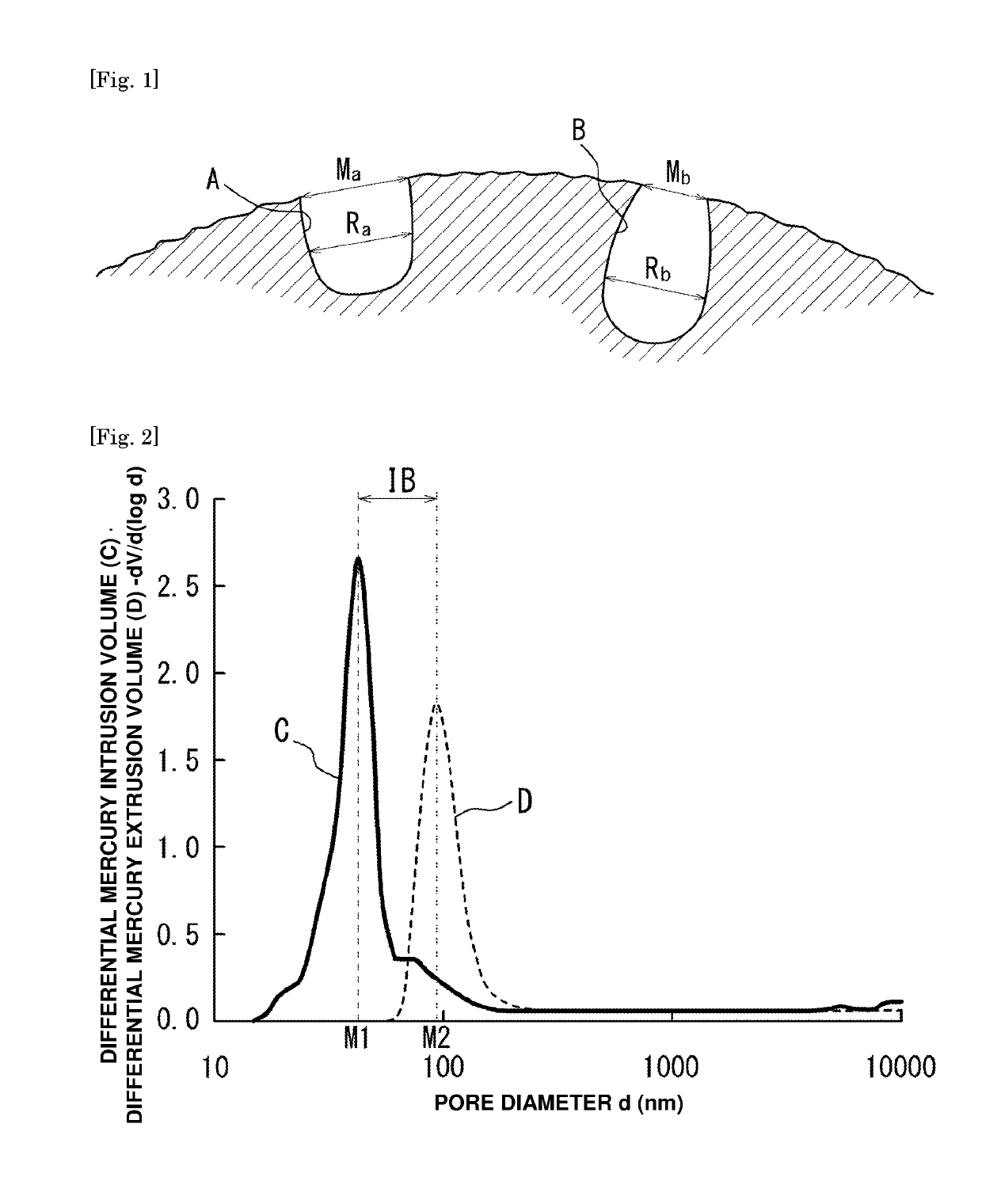 Rubber composition, vulcanized rubber, and tire