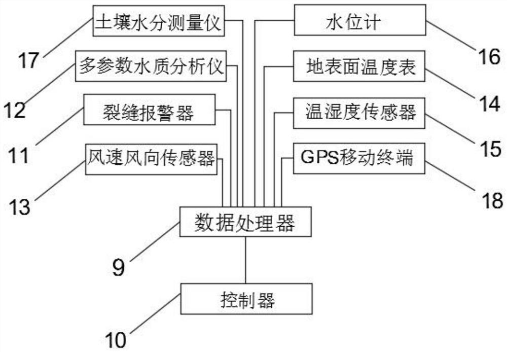 A multifunctional device for monitoring geological environment in coal mining subsidence area