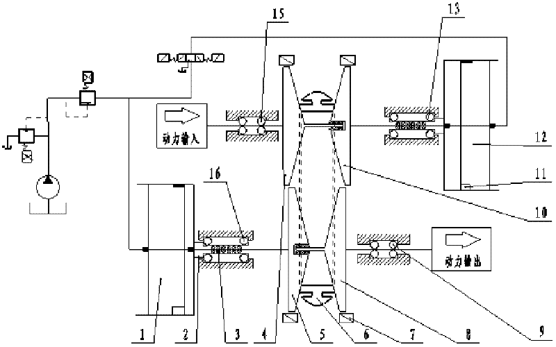 Rapid test and running-in system for flexible driving element utilized by buncher