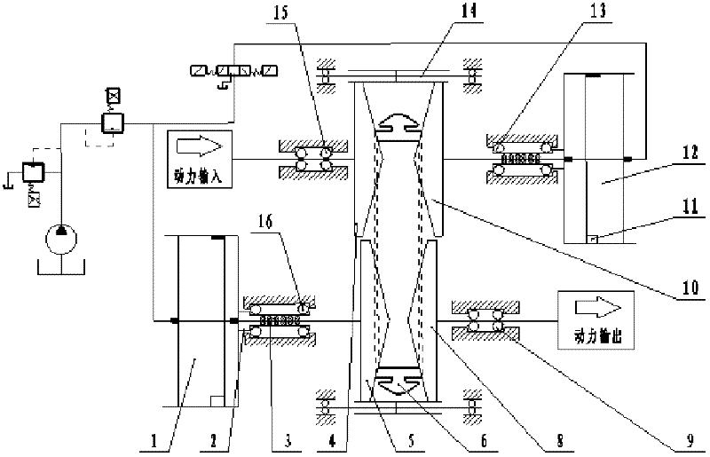 Rapid test and running-in system for flexible driving element utilized by buncher