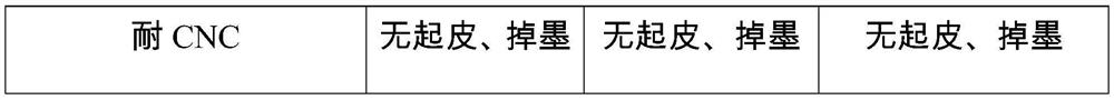 Thermocuring peelable blue gel and preparation method thereof