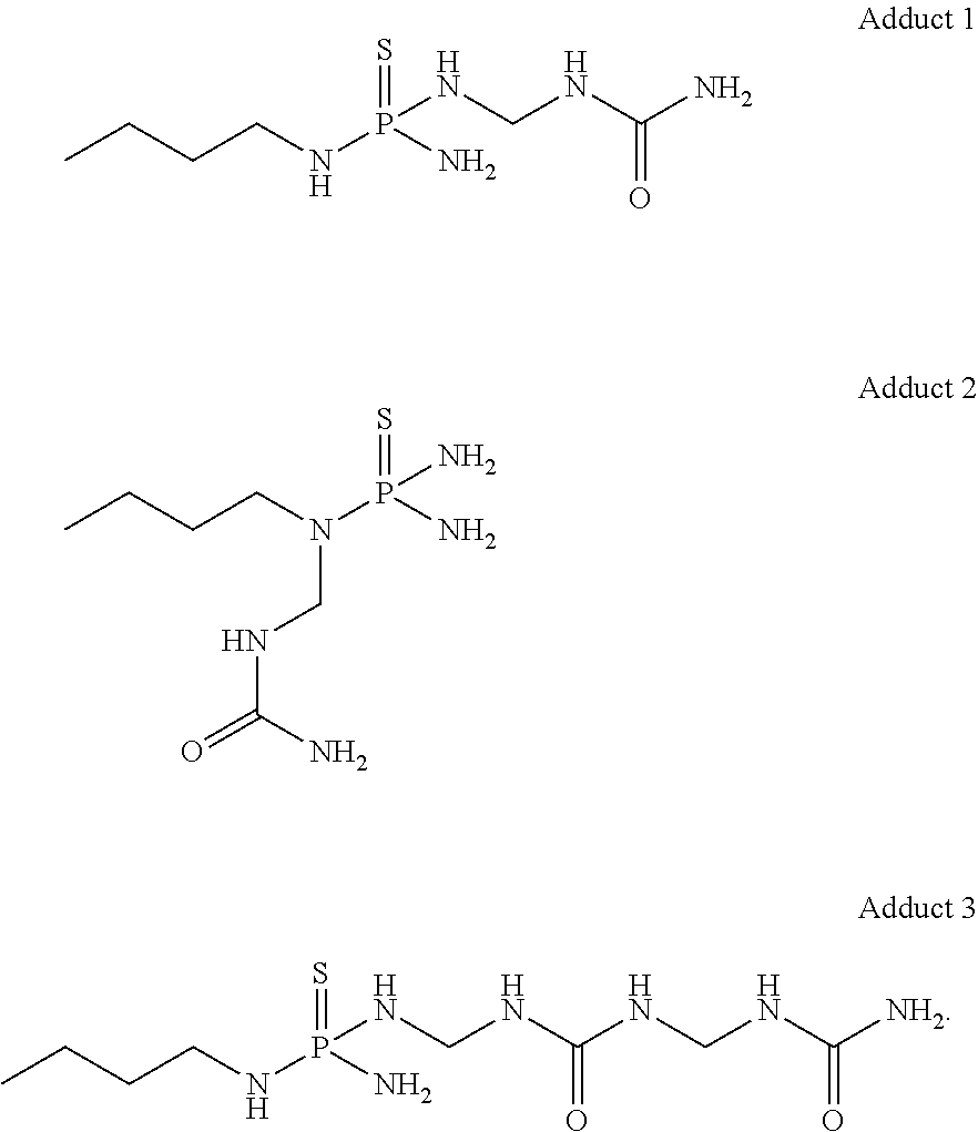 Composition containing N-butyl thiophosphoric triamide adducts and reaction products
