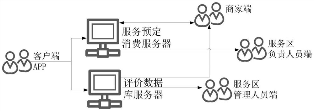 Data interaction method, system and device for highway consumption and medium