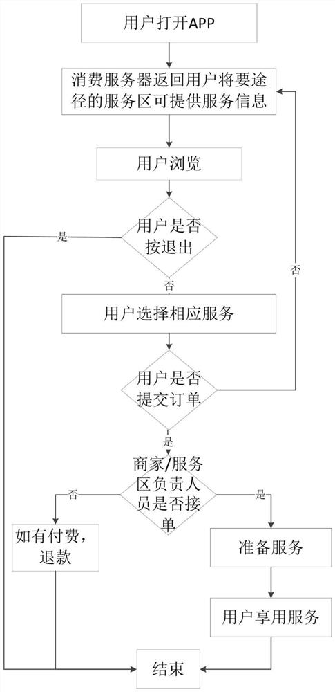 Data interaction method, system and device for highway consumption and medium