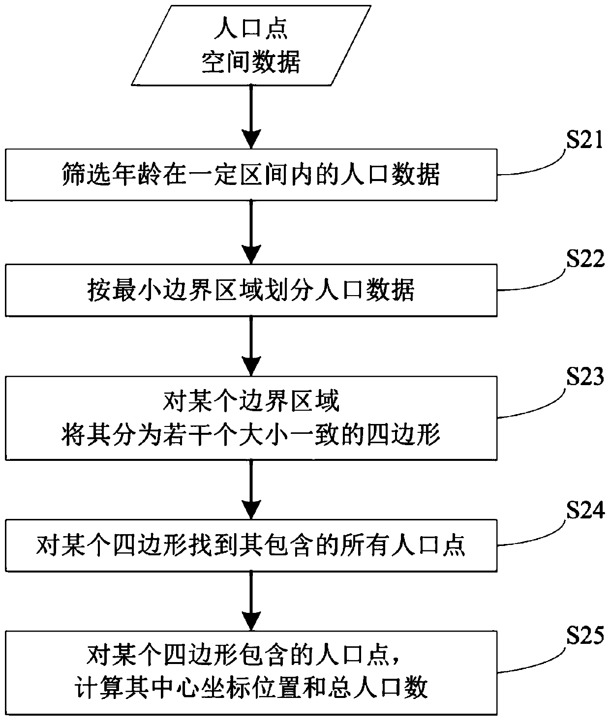 A Method for Calculating Radiation Index of Urban Public Facilities Coverage