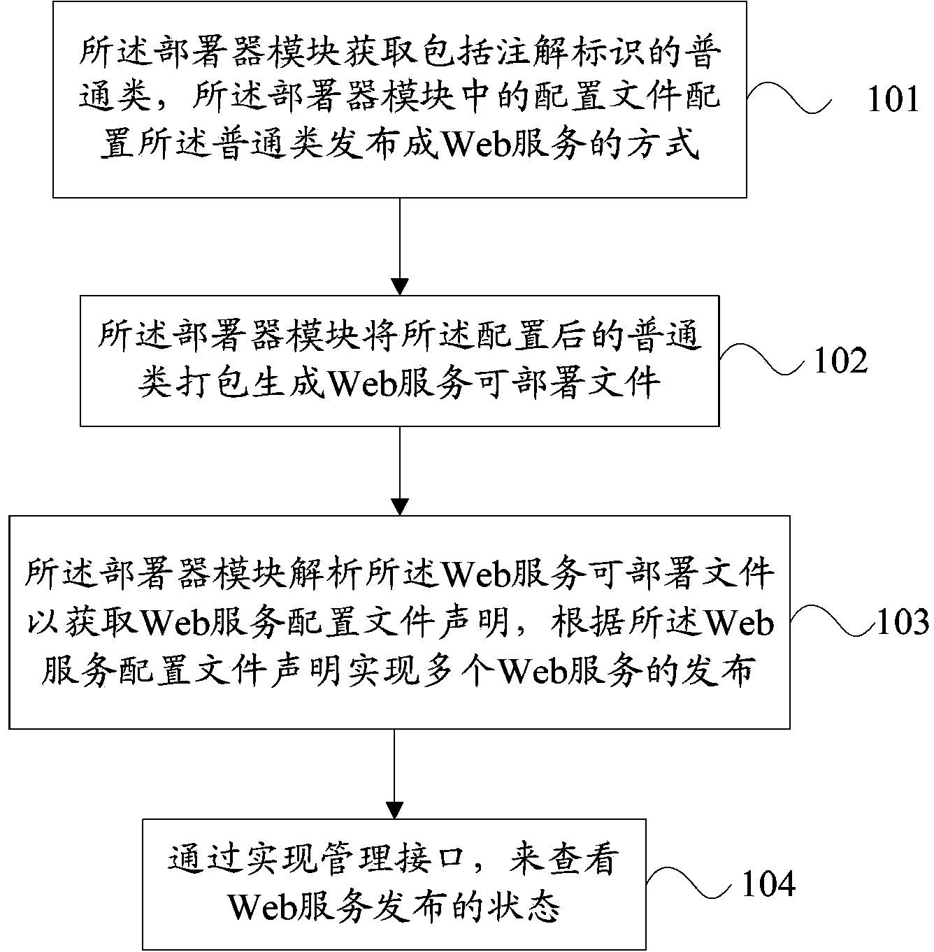 Web service container and method for issuing multiple Web services