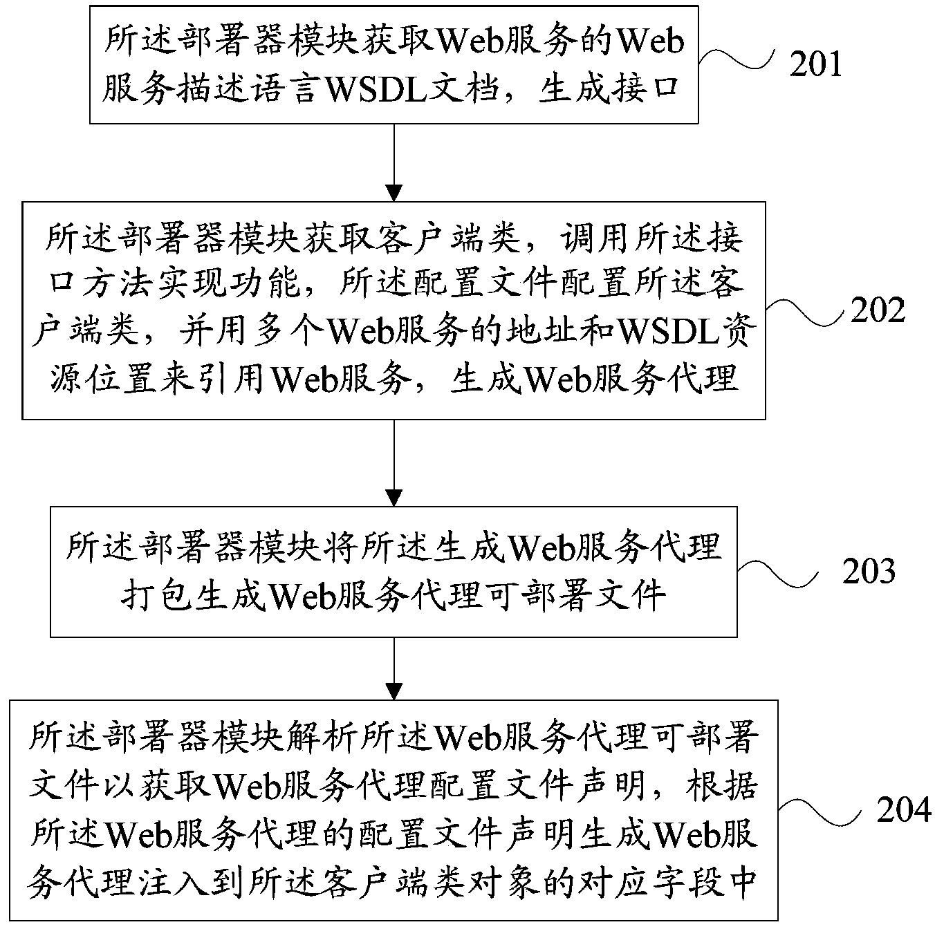 Web service container and method for issuing multiple Web services