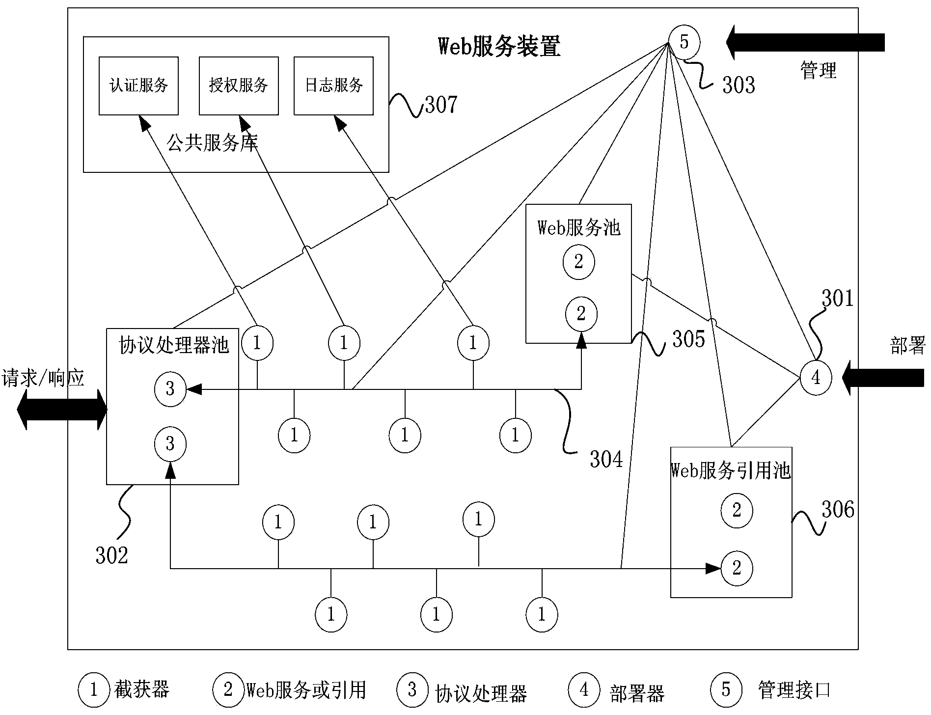 Web service container and method for issuing multiple Web services