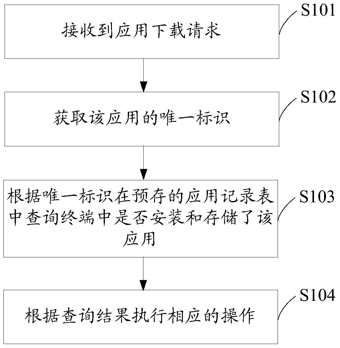 Application downloading method and mobile terminal