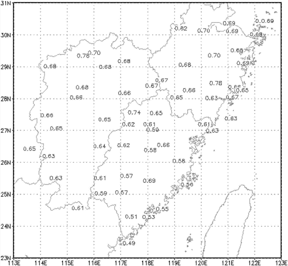 Method for calculating atmospheric transmissivity of site without meteorological parameters