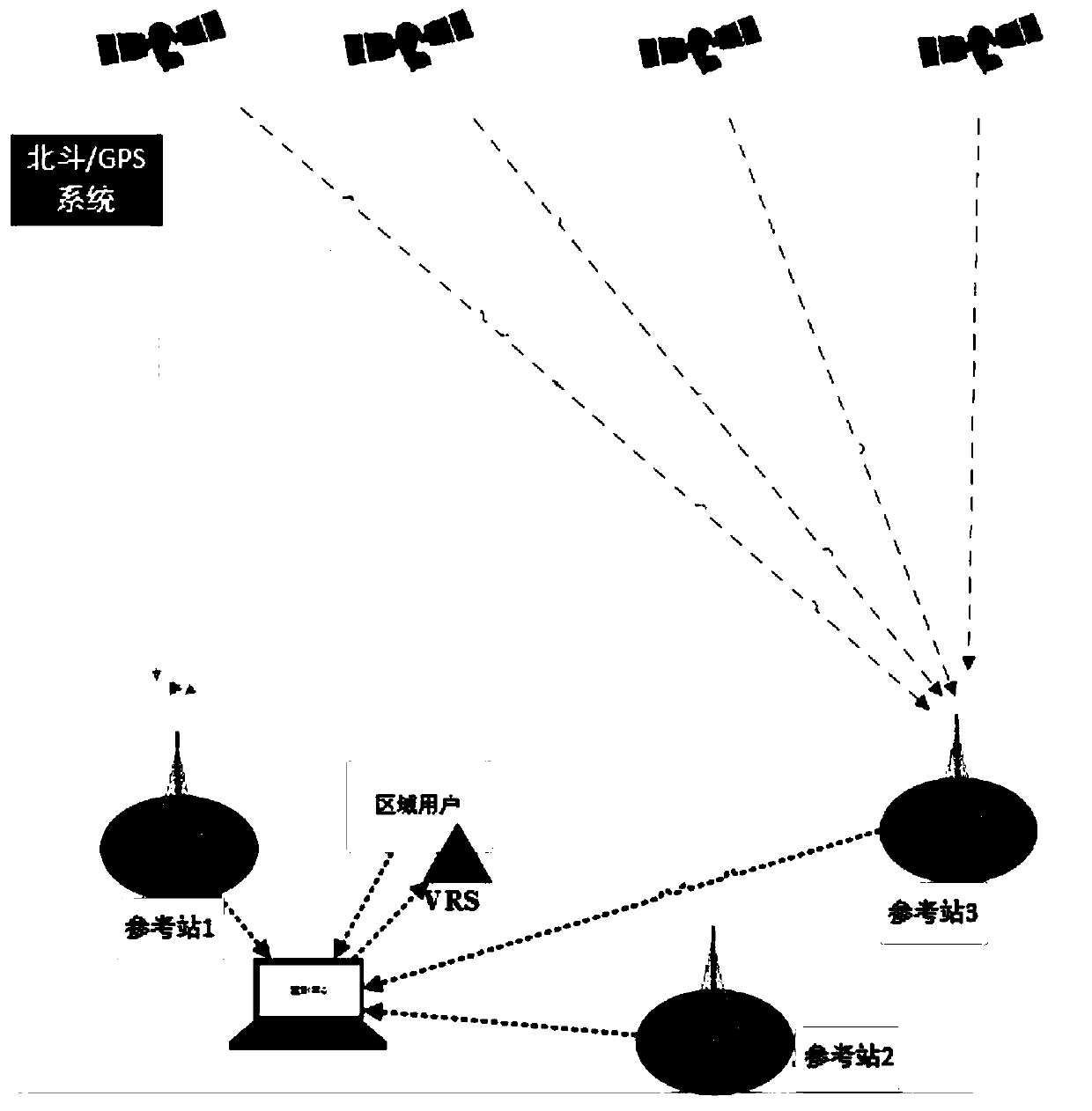 Beidou/GPS tightly-combined virtual reference station positioning method