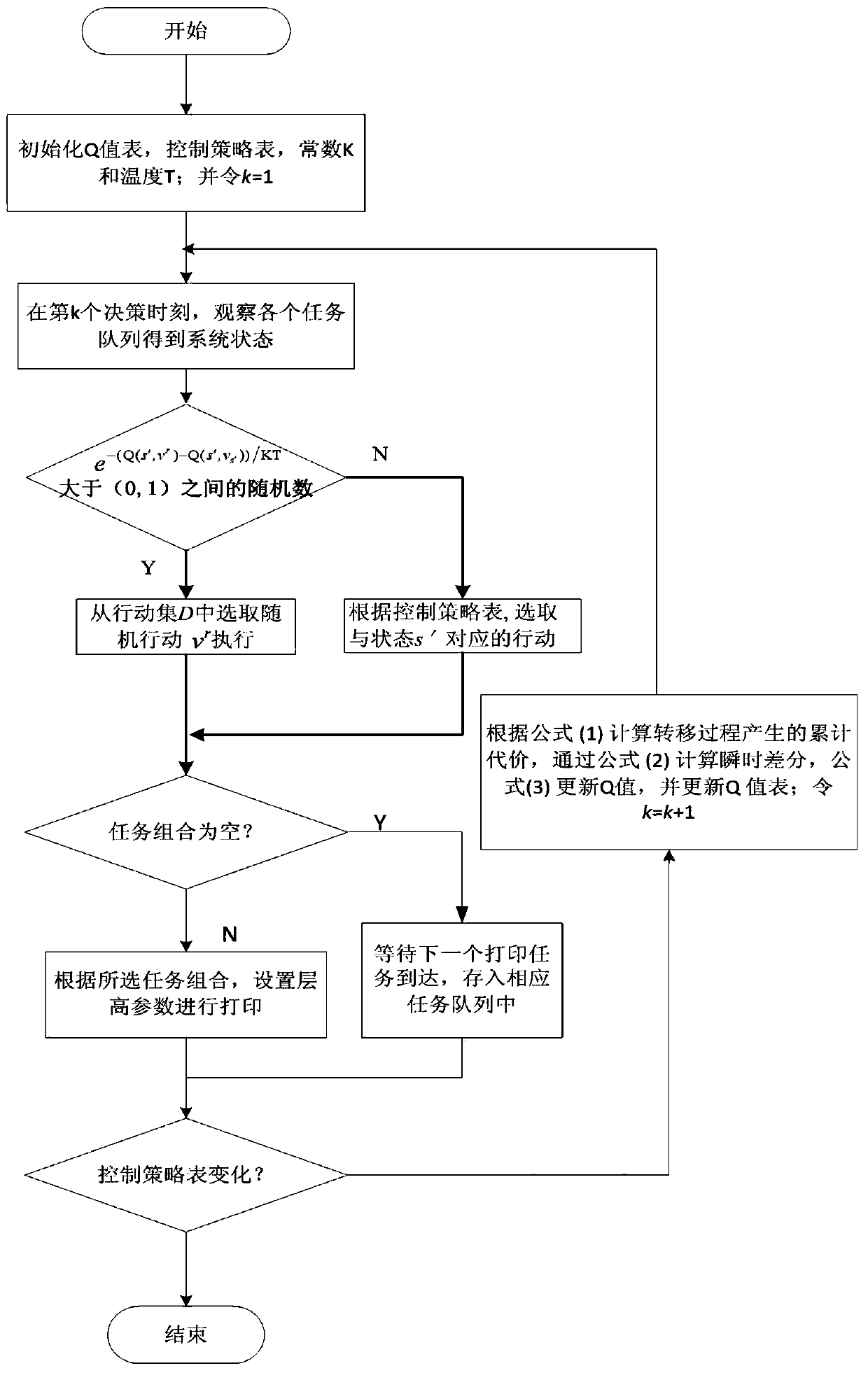 A 3D printing batch control method considering printing quality