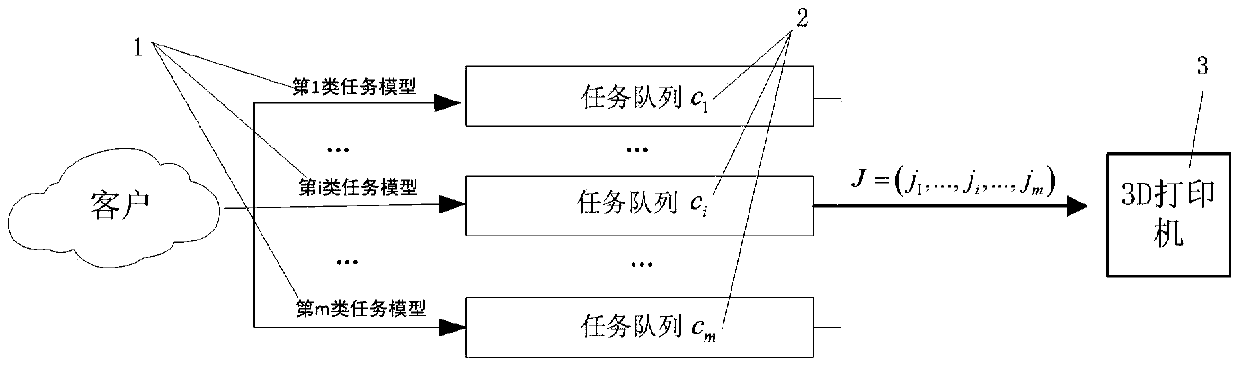 A 3D printing batch control method considering printing quality