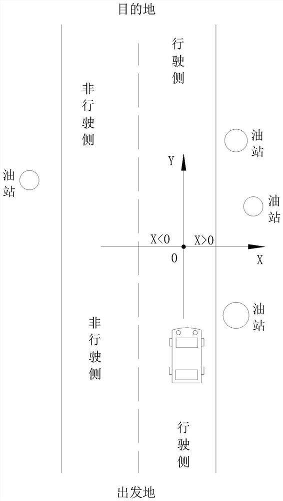 Gas station recommendation method and device based on driving direction