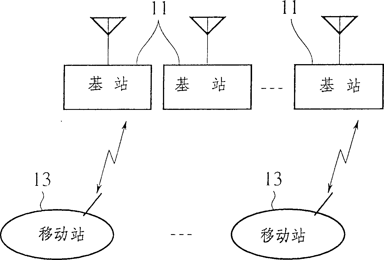 Calling permission control method and device in CDMA mobile communication system