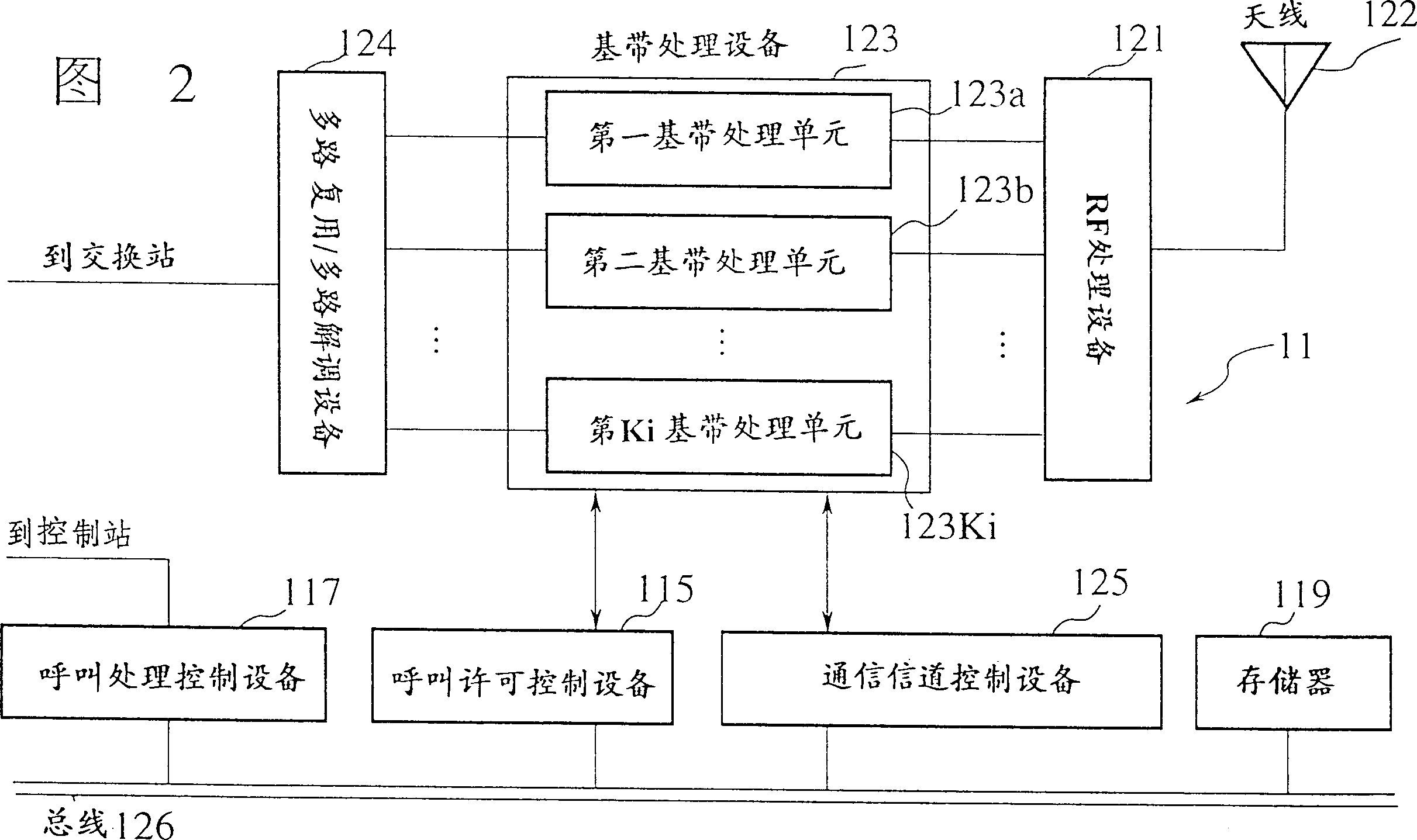 Calling permission control method and device in CDMA mobile communication system