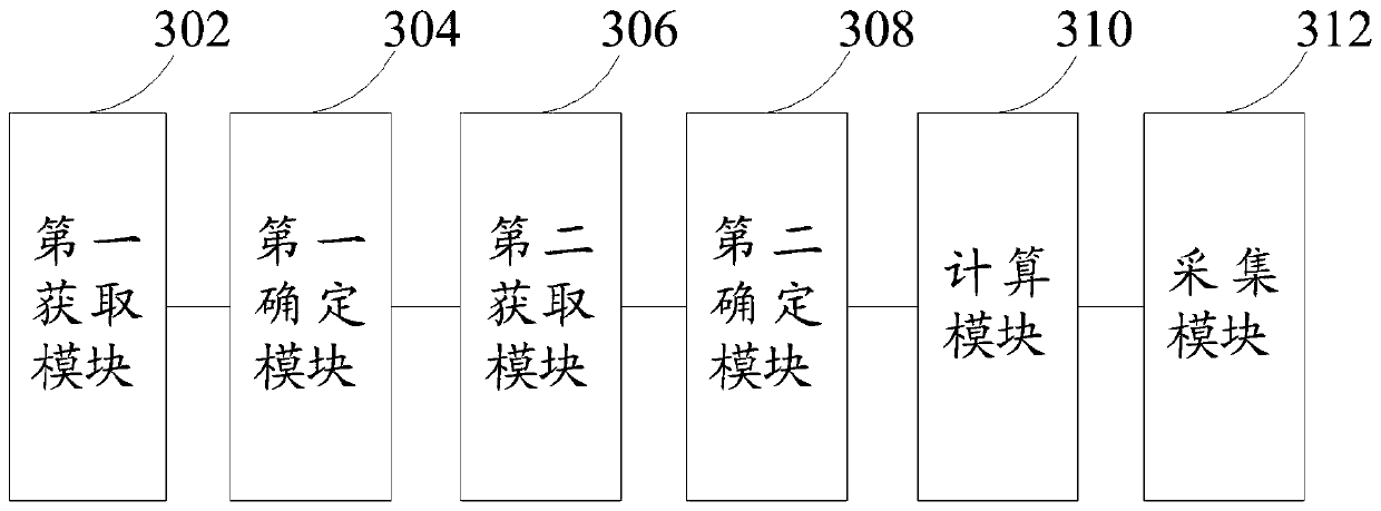 Data collection method, device and equipment