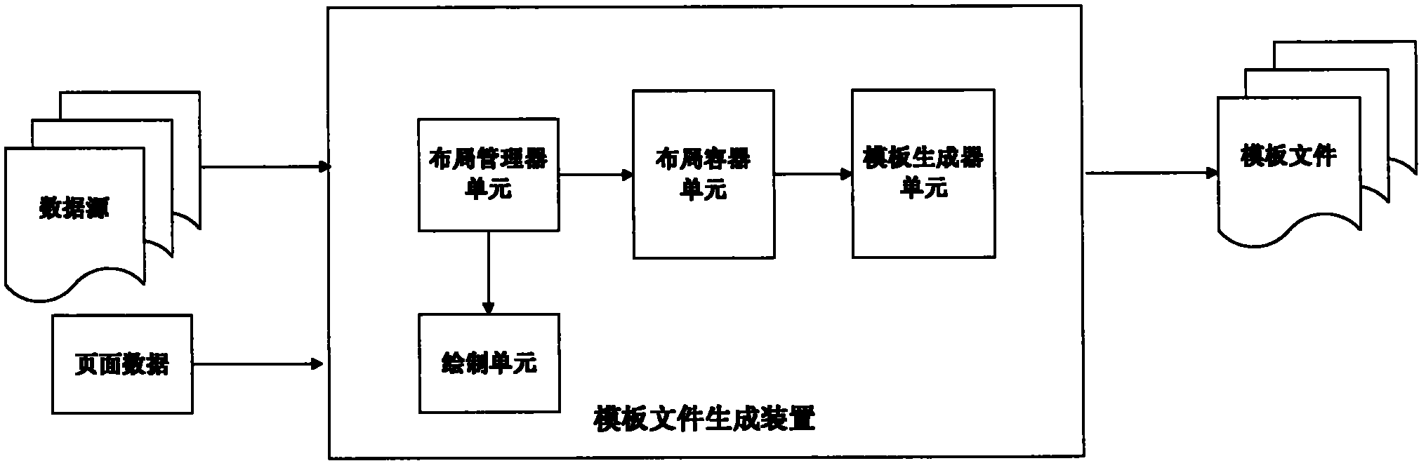Variable-data printing template realization device and application method for same