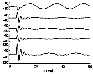 A fault line selection method for distribution network based on integrated power frequency and transient reactive power directions