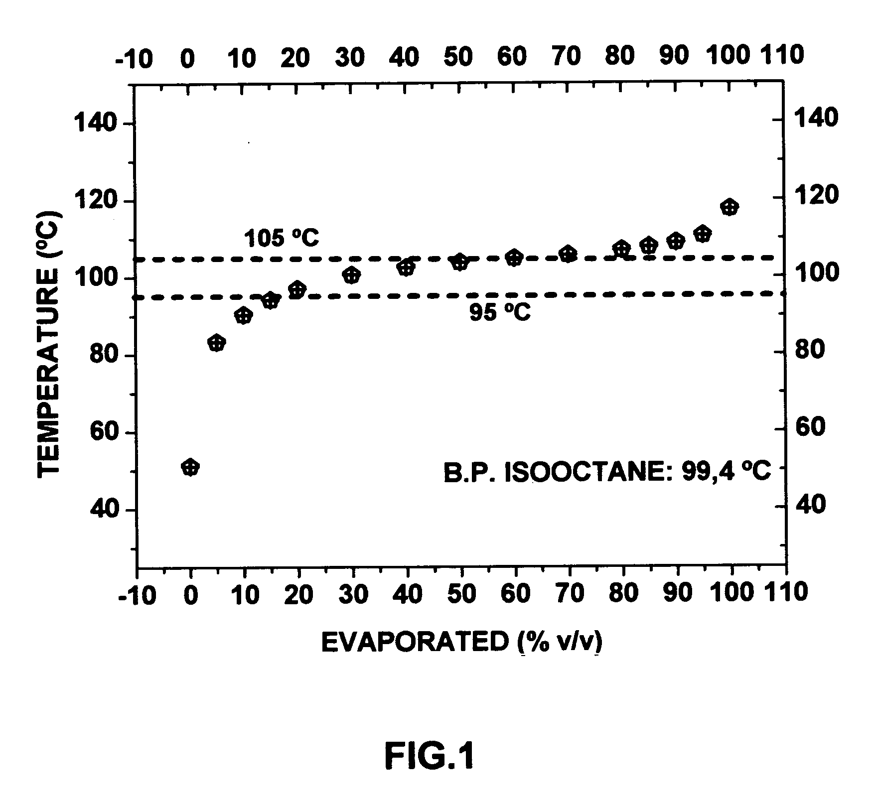 Aviation gasoline formulation