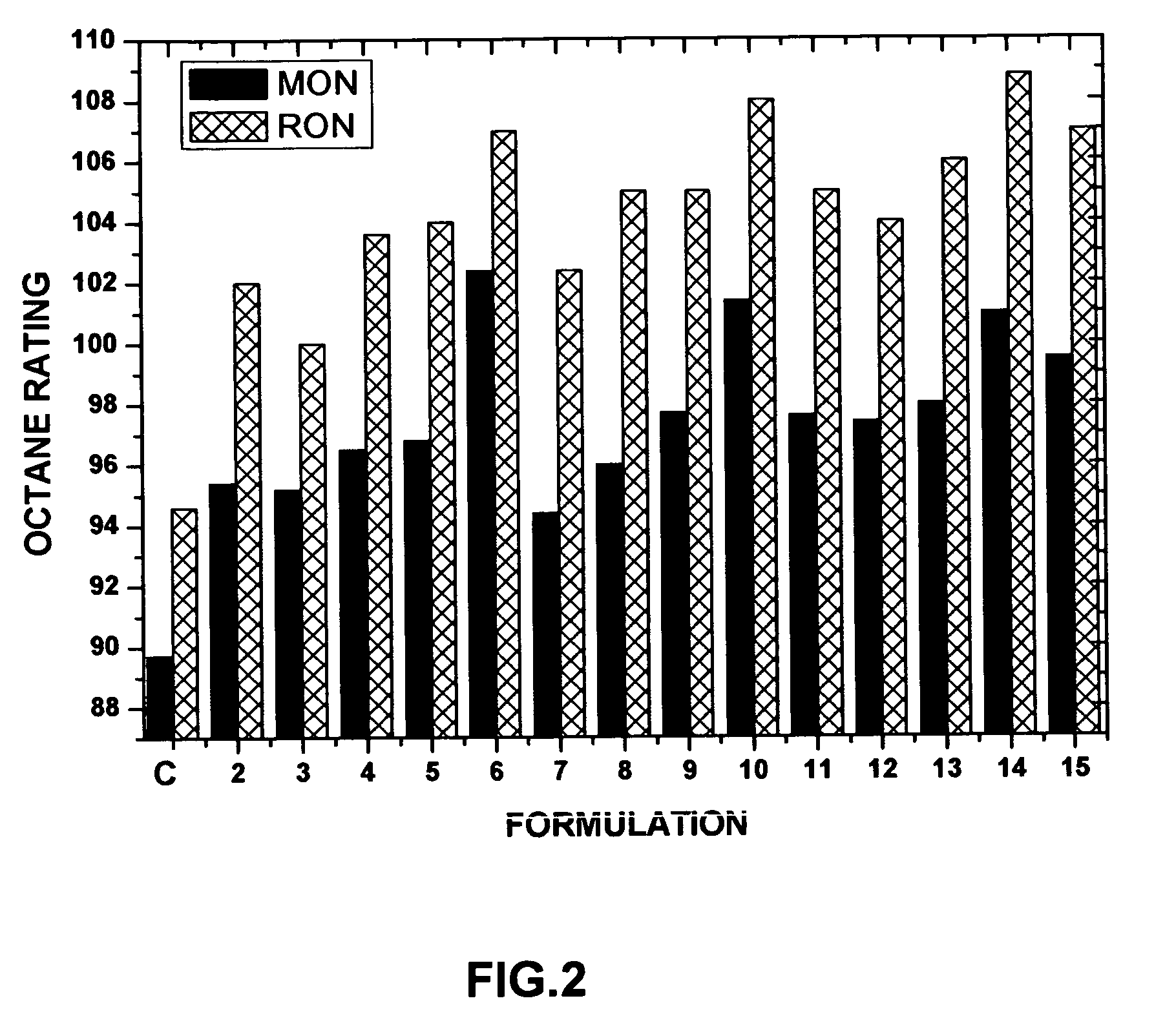 Aviation gasoline formulation