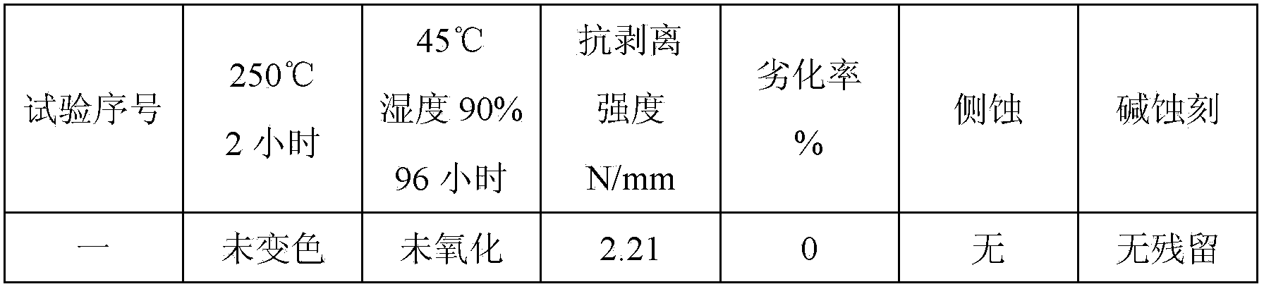 Method for displacement plating of Ni-S alloy barrier layer on copper foil, and chemical passivation method of barrier layer