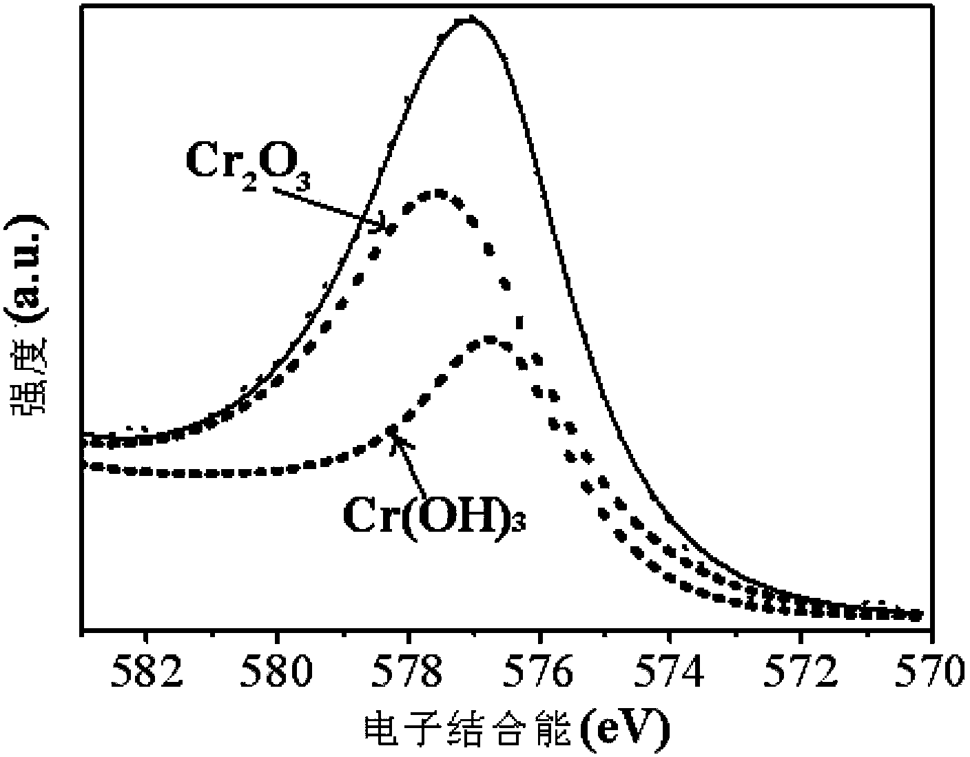 Method for displacement plating of Ni-S alloy barrier layer on copper foil, and chemical passivation method of barrier layer