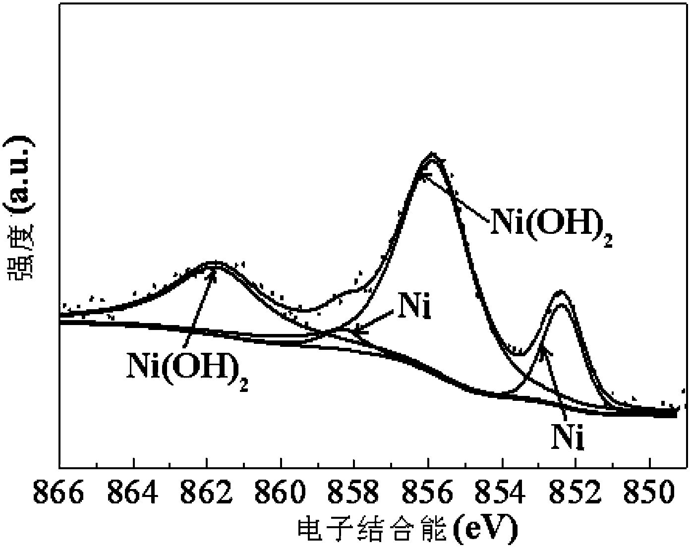 Method for displacement plating of Ni-S alloy barrier layer on copper foil, and chemical passivation method of barrier layer