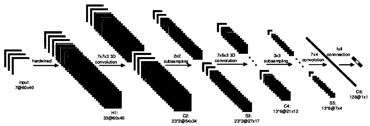 Human body balance ability classification method based on three-dimensional convolutional neural network