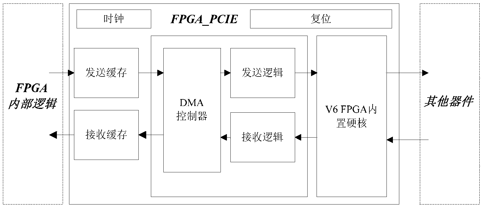Multi-DSP and multi-FPGA parallel processing system and implement method