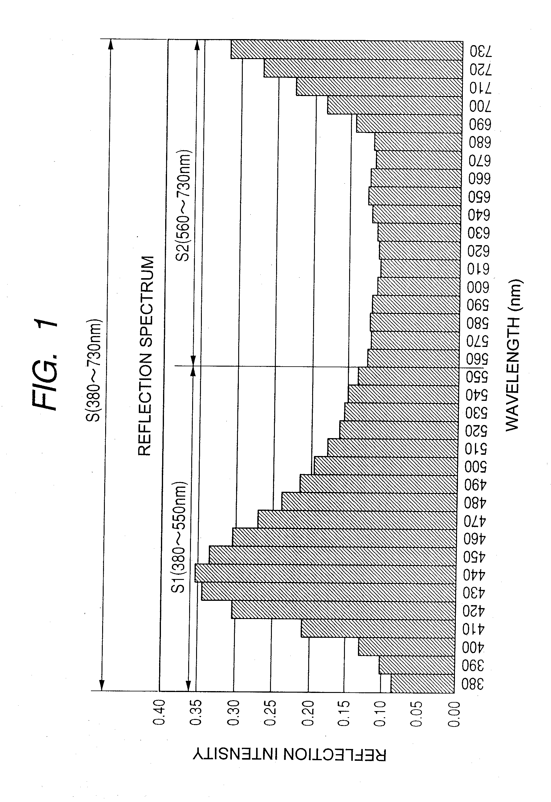 Mailing ink, and ink tank for mailing, ink jet recording method for mailing and ink jet recording apparatus for mailing using the same